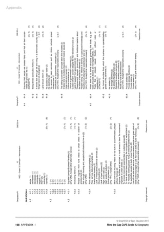 Appendix
© Department of Basic Education 2014
158 APPENDIX 1 Mind the Gap CAPS Grade 12 Geography
Geography/P1
11
DBE/2014
NSC
–
Grade
12
Exemplar
–
Memorandum
Copyright
reserved
Please
turn
over
QUESTION
4
4.1
4.1.1
4.1.2
4.1.3
4.1.4
4.1.5
4.1.6
4.1.7
4.1.8
single
(1)
decreases
(1)
decreases
(1)
metropolis
(1)
largest
(1)
PWV
(1)
indirectly
(1)
hamlet
(1)
(8
x
1)
(8)
4.2
4.2.1
4.2.2
4.2.3
4.2.4
4.2.5
4.2.6
4.2.7
C
(1)
C
(1)
A
(1)
B
(1)
C
(1)
B
(1)
C
(1)
(7
x
1)
(7)
4.3
4.3.1
Squatter
camps/Bustees/Favelas
(1)
[Any
ONE.
Accept
other
alternate
names]
(1
x
1)
(1)
4.3.2
Increasing
trend
(1)
(1
x
1)
(1)
4.3.3
People
migrate
from
rural
areas
to
urban
areas
in
search
of
employment
(2)
Not
enough
housing
and
people
build
shacks
to
live
in
(2)
[Any
ONE]
(1
x
2)
(2)
4.3.4
Poor
infrastructure/examples
(2)
Poor
service
delivery/examples
(2)
Inadequate
housing
(2)
Lack
of
medical/educational
services
(2)
Overcrowding
(2)
Lack
of
open
spaces
(2)
High
crime
rate
(2)
High
levels
of
pollution
(2)
Social
problems
(2)
[Any
TWO.
Accept
other]
(2
x
2)
(4)
4.3.5
More
low-cost
housing
needs
to
be
built
to
accommodate
people
without
homes
(2)
Improve
facilities
and
services
in
rural
areas
to
stem
the
movement
of
people
to
urban
areas
(2)
To
provide
more
job
opportunities
in
outlying
areas
(2)
To
have
stricter
laws
concerning
the
occupation
of
vacant
land
(2)
To
relocate
existing
people
living
in
informal
settlements
(2)
To
subsidise
people
to
build
proper
homes
(2)
Use
of
the
site
and
service
scheme
where
people
are
given
plots
of
land
and
encouraged
to
use
their
own
skills
to
build
homes
(2)
[Any
FOUR.
Accept
other
reasonable
answers]
(4
x
2)
(8)
Geography/P1
12
DBE/2014
NSC
–
Grade
12
Exemplar
–
Memorandum
Copyright
reserved
Please
turn
over
4.4
4.4.1
Ensuring
that
people
are
treated
fairly
and
that
all
their
socials
needs
are
provided
for
(1)
[CONCEPT]
(1
x
1)
(1)
4.4.2
Being
denied
access
to
a
home
(1)
(1
x
1)
(1)
4.4.3
It
shows
that
although
we
are
living
in
a
democratic
country
some
things
have
not
changed
(2)
(1
x
2)
(2)
4.4.4
Land
tenure
reform
(2)
(1
x
2)
(2)
4.4.5
No
access
to
piped
water
(2)
No
electricity
(2)
No
access
to
basic
services
such
as
clinics,
schools,
proper
infrastructure
(2)
Insufficient
job
opportunities,
underpaid
(2)
[Any
TWO.
Accept
other
reasonable
answers]
(2
x
2)
(4)
4.4.6
The
willing
buyer/seller
principle
takes
time
to
settle
(2)
It
takes
time
to
mediate
disputes
and
resolve
issues
(2)
Huge
costs
are
involved
(2)
Political
interference
(2)
Distrust
in
government's
reasoning
(2)
Eviction
of
farm
workers
despite
the
new
land
tenure
laws
(2)
Lack
of
support
from
government
(2)
Disagreement
between
government
and
traditional
leaders
about
the
extent
of
land
to
be
restored
(2)
People
having
no
interest
in
farming
or
agricultural
knowledge
and
therefore
not
utilising
the
redistributed
land
(2)
[Any
TWO.
Accept
other
reasonable
answers]
(2
x
2)
(4)
4.5
4.5.1
When
there
is
no
formal
structure
governing
the
trade,
e.g.
no
taxes
are
paid,
traders
are
not
registered
etc.
(1)
Trade
that
is
relaxed,
casual,
flexible,
without
rules
or
regulations
(1)
[CONCEPT]
(1
x
1)
(1)
4.5.2
No
formal
structure
from
which
the
business
is
operated/selling
goods
on
the
pavement
(1)
(1
x
1)
(1)
4.5.3
No
shelter
(2)
No
storage
facilities
(2)
No
ablution
facilities/toilets
(2)
Exposed
to
weather
elements
(2)
Unhygienic
working
conditions
(2)
Abuse
by
local
authorities/police
[Any
TWO.
Accept
other
reasonable
answers]
(2
x
2)
(4)
4.5.4
Provide
shelter
(2)
Provide
storage
facilities
(2)
Provide
toilets
(2)
Provide
water
(2)
[Any
TWO.
Must
give
answer
from
sketch]
(2
x
2)
(4)
 