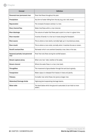 © Department of Basic Education 2014
22 CHAPTER 2 GEOMORPHOLOGY Mind the Gap CAPS Grade 12 Geography
Chapter
2
Concept Definition
Perennial river/permanent river River that flows throughout the year.
Precipitation Any form of water falling from the sky (e.g. rain, hail, snow).
Rejuvenation The renewal of erosion activity in a river.
River/channel flow Water that flows within a river channel.
River discharge The volume of water that flows past a point in a river in a given time.
River meander A series of bends in a river as it moves along the floodplain.
River source This is where a river starts; normally high up in mountainous areas.
River mouth This is where a river ends; normally when it reaches the sea or ocean.
Runoff/overland flow Rainwater which runs overland towards a river, lake or the sea.
Seasonal/periodic/non-perennial
river
River that only flows during the rainfall season.
Stream capture/piracy When one river ‘robs’ another of its water.
Stream channel Where the water flows in a river (river bed).
Throughflow The movement of groundwater through the soil due to gravity.
Transpiration Water vapour is released from leaves in trees and plants.
Tributary A smaller river which flows into (joins) a larger river.
Watershed/Drainage divide High-lying land separating drainage basins.
Water table The level below which the ground is saturated (it can hold no more
water).
 