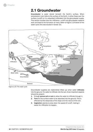© Department of Basic Education 2014
24 CHAPTER 2 GEOMORPHOLOGY Mind the Gap CAPS Grade 12 Geography
Chapter
2
2.1 Groundwater
Groundwater is water stored beneath the Earth’s surface. When
precipitation (rain) falls to the surface of the Earth, it either flows over the
surface (runoff) or it is absorbed (infiltrates) into the groundwater supply.
This section studies how the infiltration, runoff and groundwater systems
work and lead to the formation of rivers. Refer to Figure 2.1A below of the
water cycle (this was studied in Grade 10).
Evaporation
Condensation
Transport
Precipitation
Infiltration
Surface
runoff
Ocean
River discharge
Water table
Groundwater
Bedrock
Stream
flow
Figure 2.1A: The water cycle
Groundwater supplies are replenished (filled up) when water infiltrates
into the ground. For water to infiltrate into the soil, three important aspects
should be present:
1. Enough porous soil or rock to allow the water to infiltrate through it.
2. Time for the surface water to be absorbed into the ground. This is
affected by the steepness of the slope and the nature of the rain.
3. Vegetation (plants) to slow down the speed of runoff, making it
easier for infiltration to happen.
 