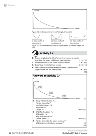 © Department of Basic Education 2014
34 CHAPTER 2 GEOMORPHOLOGY Mind the Gap CAPS Grade 12 Geography
Chapter
2
Source
Mouth
Figure 2.2.4A: Cross sectional view of a longitudinal profile
(i) Cross profile of (ii) Cross profile of (iii) Cross profile of
upper course middle course lower course
Figure 2.2.4B: Cross-sectional views of a cross profile at different stages in a
river
Activity 2.4
1. Draw a longitudinal profile of a river (from source to mouth)
and show the upper, middle and lower courses. (1 × 4 = 4)
2. List two features of the upper course of a river. (2 × 2 = 4)
3. Describe a river in its lower course. (2 × 2 = 4)
4. Describe one difference between the river channel in the
upper course and the lower course. (2 × 2 = 4)
[16]
Answers to activity 2.4
1.
Source
Mouth
Upper
course
Middle
course
Lower
course
(4)
2. Steep V-shaped valley 33
Narrow channel 33
Interlocking spurs 33
Waterfalls 33
Gorges 33 (any 2) (4)
3. Wide flat floodplain 33
Wide valley 33
Very wide channel 33
Ox-bow lakes 33 (any 2) (4)
4. Narrow channel in the upper course 33
Wide channel in the lower course 33(4)
[16]
 