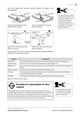 © Department of Basic Education 2014
Mind the Gap CAPS Grade 12 Geography CHAPTER 2 GEOMORPHOLOGY 37
Chapter 2
Once river capture has occurred, various features are visible in the
drainage basin.
River B
River A
River B
River A
Figure 2.2.5G: Oblique view of the Figure 2.2.5H: Oblique of the area
area before river capture			 after river capture
River B
River A
River B
River A
Headward
erosion
Captured river
Captured river
Captor
river
Captor
river
Wind gap
Misfit
stream
Elbow of
capture
Figure 2.2.5I: Plan view of the area Figure 2.2.5J: Plan view of the area
before river capture			 after river capture
Study Figures 2.2.5 I and J (above) and take note of the different features
formed as a result of river capture.
Feature Explanation
Captor river The energetic stream that cuts back and intercepts (takes) the water of the other river.
Captured river The river which has its water intercepted (taken) by the captor river.
Misfit stream The river that has lost its source water as a result of capture. It is also called the beheaded
stream.
Elbow of capture The point of capture where a change of flow direction occurs.
Wind gap The area between the elbow of capture and the misfit stream where water stops flowing
and dry deposited gravels are exposed.
Waterfall This may form at the point where the captured river flows into the captor river.
Table 2.4: Features of river capture
PAY SPECIAL ATTENTION
ACTIVITIES boy
and girl-left and
right of page
EG - worked examples
HINT!
e.g.
NB NB
hint
activity
activity
exams
Example of a description of river
capture
River capture takes place when the energetic stream (captor stream) cuts back and
intercepts (takes) the water from the other river (captured/beheaded river). The captured
river turns into a misfit stream and a wind gap forms (where water stops flowing
altogether). An elbow of capture is formed at the point of capture. Sometimes a waterfall
may be formed at the elbow of capture. The captor stream is rejuvenated.
You may be asked in an exam
to identify the features of river
capture on a diagram or you
may be asked to describe
the features in detail. Use
mobile notes to help you learn
the features of river capture
provided in Table 2.4.
PAY SPECIAL ATTENTION
AC
an
rig
Step by step
EG - worked examples
HINT!
e.g.
NB
hint
activity
activity
exams
You may be asked in an exam
to describe how river capture
occurs. Learn the description
given in the box (left).
PAY SPECIAL ATTENTION
EG - worked examples
HINT!
e.g.
NB NB
hint
exams
 