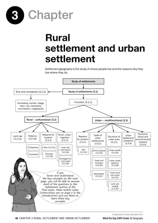 © Department of Basic Education 2014
40 CHAPTER 3 RURAL SETTLEMENT AND URBAN SETTLEMENT Mind the Gap CAPS Grade 12 Geography
Chapter
3
Rural
settlement and urban
settlement
Settlement geography is the study of where people live and the reasons why they
live where they do.
If you
know and understand
the key concepts on the next
page, you will be able to answer
most of the questions in the
Settlement section of the
final exam. Make mobile notes
(instructions are on page x in the
introduction) and use them to
learn these key
concepts.
Economic
social and
environmental
injustice
(3.3.5)
Study of settlements
Study of settlements (3.1)
Size and complexity (3.1.2)
Farmstead, hamlet, village,
town, city, metropolis,
conurbation, megalopolis
Function (3.1.1)
Rural – unifunctional (3.2) Urban – multifunctional (3.3)
Patterns
(3.2.1B)
Dispersed
Reasons for
location
(3.2.2)
Nucleated
Site (3.2.2A)
Situation
(3.2.2B)
Reasons
for location
(3.3.1)
Rural–urban
migration
(3.2.3)
Push and
pull factors
(3.2.3A)
Site
(3.3.1A)
Types of
urban
settlements
(3.3.2)
Central places
(3.3.2A)
Strategies for
rural areas
(3.2.3B)
Trade and
transport
(3.3.2B)
Urban
settlement
problems
(3.3.4)
Urban profile
(3.3.3A)
Specialised
(3.3.2C)
Urban street
patterns
(3.3.3B)
Urban land
use zones
(3.3.3C)
Land use
(3.2.1A)
Land use
models
(3.3.3D)
Structure of
urban area
(3.3.3)
 