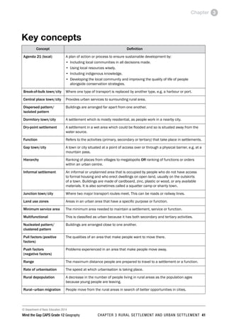 © Department of Basic Education 2014
Mind the Gap CAPS Grade 12 Geography CHAPTER 3 RURAL SETTLEMENT AND URBAN SETTLEMENT 41
Chapter 3
Key concepts
Concept Definition
Agenda 21 (local) A plan of action or process to ensure sustainable development by:
• Including local communities in all decisions made.
• Using local resources wisely.
• Including indigenous knowledge.
• Developing the local community and improving the quality of life of people
alongside conservation strategies.
Break-of-bulk town/city Where one type of transport is replaced by another type, e.g. a harbour or port.
Central place town/city Provides urban services to surrounding rural area.
Dispersed pattern/
isolated pattern
Buildings are arranged far apart from one another.
Dormitory town/city A settlement which is mostly residential, as people work in a nearby city.
Dry-point settlement A settlement in a wet area which could be flooded and so is situated away from the
water source.
Function Refers to the activities (primary, secondary or tertiary) that take place in settlements.
Gap town/city A town or city situated at a point of access over or through a physical barrier, e.g. at a
mountain pass.
Hierarchy Ranking of places from villages to megalopolis OR ranking of functions or orders
within an urban centre.
Informal settlement An informal or unplanned area that is occupied by people who do not have access
to formal housing and who erect dwellings on open land, usually on the outskirts
of a town. Buildings are made of cardboard, zinc, plastic or wood, or any available
materials. It is also sometimes called a squatter camp or shanty town.
Junction town/city Where two major transport routes meet. This can be roads or railway lines.
Land use zones Areas in an urban area that have a specific purpose or function.
Minimum service area The minimum area needed to maintain a settlement, service or function.
Multifunctional This is classified as urban because it has both secondary and tertiary activities.
Nucleated pattern/
clustered pattern
Buildings are arranged close to one another.
Pull factors (positive
factors)
The qualities of an area that make people want to move there.
Push factors
(negative factors)
Problems experienced in an area that make people move away.
Range The maximum distance people are prepared to travel to a settlement or a function.
Rate of urbanisation The speed at which urbanisation is taking place.
Rural depopulation A decrease in the number of people living in rural areas as the population ages
because young people are leaving.
Rural–urban migration People move from the rural areas in search of better opportunities in cities.
 