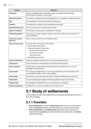 © Department of Basic Education 2014
42 CHAPTER 3 RURAL SETTLEMENT AND URBAN SETTLEMENT Mind the Gap CAPS Grade 12 Geography
Chapter
3
Concept Definition
Settlement A group of people living on a day-to-day basis in an area that has buildings,
communication networks and functions.
Settlement pattern This refers to a settlement being arranged either in a nucleated or dispersed manner.
Site The actual piece of land that a settlement is found on.
Situation The settlement in relation to its surrounding environment.
Specialised town/city A town or city with one main dominant function.
Sphere of influence The maximum area served by a settlement or function.
Threshold population The minimum number of people needed to maintain a settlement or function or to
keep it profitable.
Trade and transport
town/city
Town or city found near to or on transport routes.
Types of towns/cities There are three main types of towns/cities:
• Central place towns/cities.
• Trade and transport towns/cities.
–
– Break-of-bulk towns/cities.
–
– Junction towns/cities.
–
– Gap towns/cities.
• Specialised towns/cities.
Types of settlements These are classified as either rural or urban according to function.
Unifunctional This is classified as rural because it has mainly primary activities.
Urban expansion The area that an urban area uses (physical area) increases over time, e.g. new
buildings and infrastructure.
Urban growth The number of people living in an urban area increases by natural increase (births
minus deaths) as well as rural–urban migration.
Urban profile The view of an urban area from the side to indicate the different land use zones.
Urbanisation An ever increasing percentage of the total population living in urban areas.
Village shapes Rural villages are classified as linear, round/square or crossroads.
Wet-point settlement A settlement in a dry area situated near to a water source.
3.1 Study of settlements
In this chapter we learn that settlements are classified according to function, or
size and complexity.
3.1.1 Function
• Rural settlements are mainly unifunctional (they have one main function)
with only primary economic activities occurring, e.g. farming or forestry.
• Urban settlements are multifunctional (they have many functions), i.e.
they have both secondary activities (factories/manufacturing) and tertiary
activities (services).
 