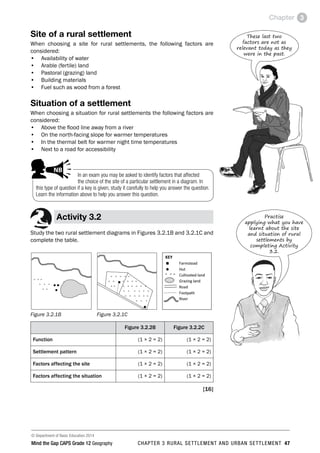 © Department of Basic Education 2014
Mind the Gap CAPS Grade 12 Geography CHAPTER 3 RURAL SETTLEMENT AND URBAN SETTLEMENT 47
Chapter 3
Site of a rural settlement
When choosing a site for rural settlements, the following factors are
considered:
• Availability of water
• Arable (fertile) land
• Pastoral (grazing) land
• Building materials
• Fuel such as wood from a forest
Situation of a settlement
When choosing a situation for rural settlements the following factors are
considered:
• Above the flood line away from a river
• On the north-facing slope for warmer temperatures
• In the thermal belt for warmer night time temperatures
• Next to a road for accessibility
In an exam you may be asked to identify factors that affected
the choice of the site of a particular settlement in a diagram. In
this type of question if a key is given, study it carefully to help you answer the question.
Learn the information above to help you answer this question.
PECIAL ATTENTION
ACTIVITIES boy
and girl-left and
right of page
y step comment
worked examples
NB
y
y
comment
Activity 3.2
Study the two rural settlement diagrams in Figures 3.2.1B and 3.2.1C and
complete the table.
Figure 3.2.1B		 Figure 3.2.1C
Figure 3.2.2B Figure 3.2.2C
Function (1 × 2 = 2) (1 × 2 = 2)
Settlement pattern (1 × 2 = 2) (1 × 2 = 2)
Factors affecting the site (1 × 2 = 2) (1 × 2 = 2)
Factors affecting the situation (1 × 2 = 2) (1 × 2 = 2)
[16]
These last two
factors are not as
relevant today as they
were in the past.
Practise
applying what you have
learnt about the site
and situation of rural
settlements by
completing Activity
3.2.
 