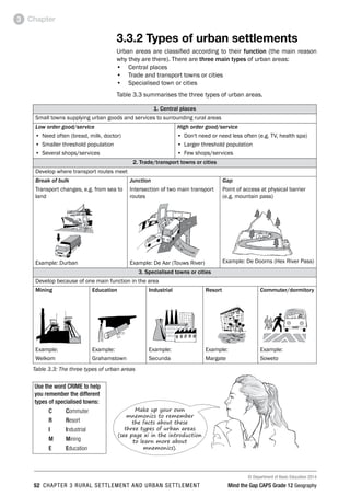 © Department of Basic Education 2014
52 CHAPTER 3 RURAL SETTLEMENT AND URBAN SETTLEMENT Mind the Gap CAPS Grade 12 Geography
Chapter
3
Use the word CRIME to help
you remember the different
types of specialised towns:
C Commuter
R Resort
I Industrial
M Mining
E Education
3.3.2 Types of urban settlements
Urban areas are classified according to their function (the main reason
why they are there). There are three main types of urban areas:
• Central places
• Trade and transport towns or cities
• Specialised town or cities
Table 3.3 summarises the three types of urban areas.
1. Central places
Small towns supplying urban goods and services to surrounding rural areas
Low order good/service
• Need often (bread, milk, doctor)
• Smaller threshold population
• Several shops/services
High order good/service
• Don't need or need less often (e.g. TV, health spa)
• Larger threshold population
• Few shops/services
2. Trade/transport towns or cities
Develop where transport routes meet
Break of bulk
Transport changes, e.g. from sea to
land
Example: Durban
Junction
Intersection of two main transport
routes
Example: De Aar (Touws River)
Gap
Point of access at physical barrier
(e.g. mountain pass)
Example: De Doorns (Hex River Pass)
3. Specialised towns or cities
Develop because of one main function in the area
Mining
Example:
Welkom
Education
Example:
Grahamstown
Industrial
Example:
Secunda
Resort
Example:
Margate
Commuter/dormitory
Example:
Soweto
Table 3.3: The three types of urban areas
Make up your own
mnemonics to remember
the facts about these
three types of urban areas
(see page xi in the introduction
to learn more about
mnemonics).
 