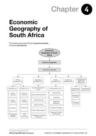 © Department of Basic Education 2014
Mind the Gap CAPS Grade 12 Geography CHAPTER 4 ECONOMIC GEOGRAPHY OF SOUTH AFRICA 77
Chapter 4
Economic
Geography of
South Africa
ThischaptercoversSouthAfrica’seconomicactivities,
as well as food security.
Economic
Geography of South
Africa
Economic geography
Economic activities
Primary
activities (4.1)
Secondary
activities (4.2)
Industrial development
(4.2.1)
Tertiary
activities (4.3)
Informal sector (4.3.1)
Characteristics
Importance
Reasons for
development
Problems/challenges
Measures to improve
informal sector
Quaternary
activities (4.4)
Farming (4.1.1)
Factors
favouring
Factors
hindering
Importance
Food security
and food
insecurity
Mining (4.1.2)
Factors
favouring
Factors
hindering
Importance
Impact
on the
environment
Factors affecting location
Factors favouring
Factors hindering
Main industrial regions
Strategies for industrial
development
Understanding
graphs and
tables (4.5)
Understanding
graphs (4.5.1)
Understanding
tables (4.5.2)
Example of a
bar graph
Example of
a pie chart
 