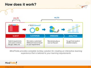 MindTickle Interactive Learning Platform | PDF