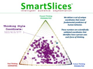 Present Thinking
                   PROBABILITIES       We deliver a set of unique
                                         coordinates that reveal
                                       fundamental predictors of
                                            human behavior.
Thinking Style
  Coordinate:                        These numbers are scientifically
 522/415/377 }                         validated coordinates that
                                      identifies how a person uses
                                         each force of thinking.




  Past Thinking                                    Future Thinking
  CERTAINTIES                                       POSSIBILITIES
 