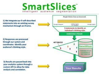 1) We integrate our 9 self-described
statements into an existing survey
mechanism through an iFrame.
                                                     9 statements to identify an
                                                     individual’s thinking style.
                                                       EMBEDDED IFRAME

2) Responses are processed
through our system and                 487/398/532
coordinates identify your
audience’s thinking style.
                                                                         THINKING STYLE
                                                                          COORDINATE:
                                                                          487/398/532



3) Results are passed back into
your analytics system through a
custom API to allow for data
analysis and correlation.                             Your Results
 