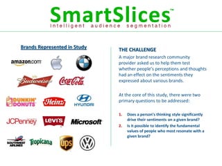 Brands Represented in Study   THE CHALLENGE
                              A major brand research community
                              provider asked us to help them test
                              whether people’s perceptions and thoughts
                              had an effect on the sentiments they
                              expressed about various brands.

                              At the core of this study, there were two
                              primary questions to be addressed:

                              1.   Does a person’s thinking style significantly
                                   drive their sentiments on a given brand?
                              2.   Is it possible to identify the fundamental
                                   values of people who most resonate with a
                                   given brand?
 