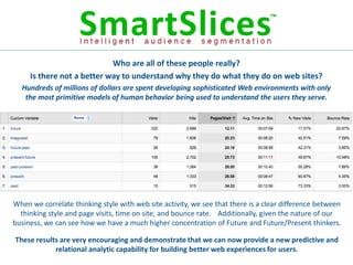 Who are all of these people really?
     Is there not a better way to understand why they do what they do on web sites?
  Hundreds of millions of dollars are spent developing sophisticated Web environments with only
   the most primitive models of human behavior being used to understand the users they serve.




When we correlate thinking style with web site activity, we see that there is a clear difference between
  thinking style and page visits, time on site, and bounce rate. Additionally, given the nature of our
business, we can see how we have a much higher concentration of Future and Future/Present thinkers.

These results are very encouraging and demonstrate that we can now provide a new predictive and
            relational analytic capability for building better web experiences for users.
 