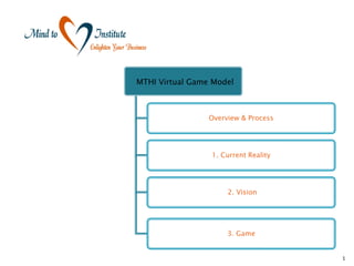 MTHI Virtual Game Model



                 Overview & Process




                 1. Current Reality




                      2. Vision




                      3. Game


                                      1
 