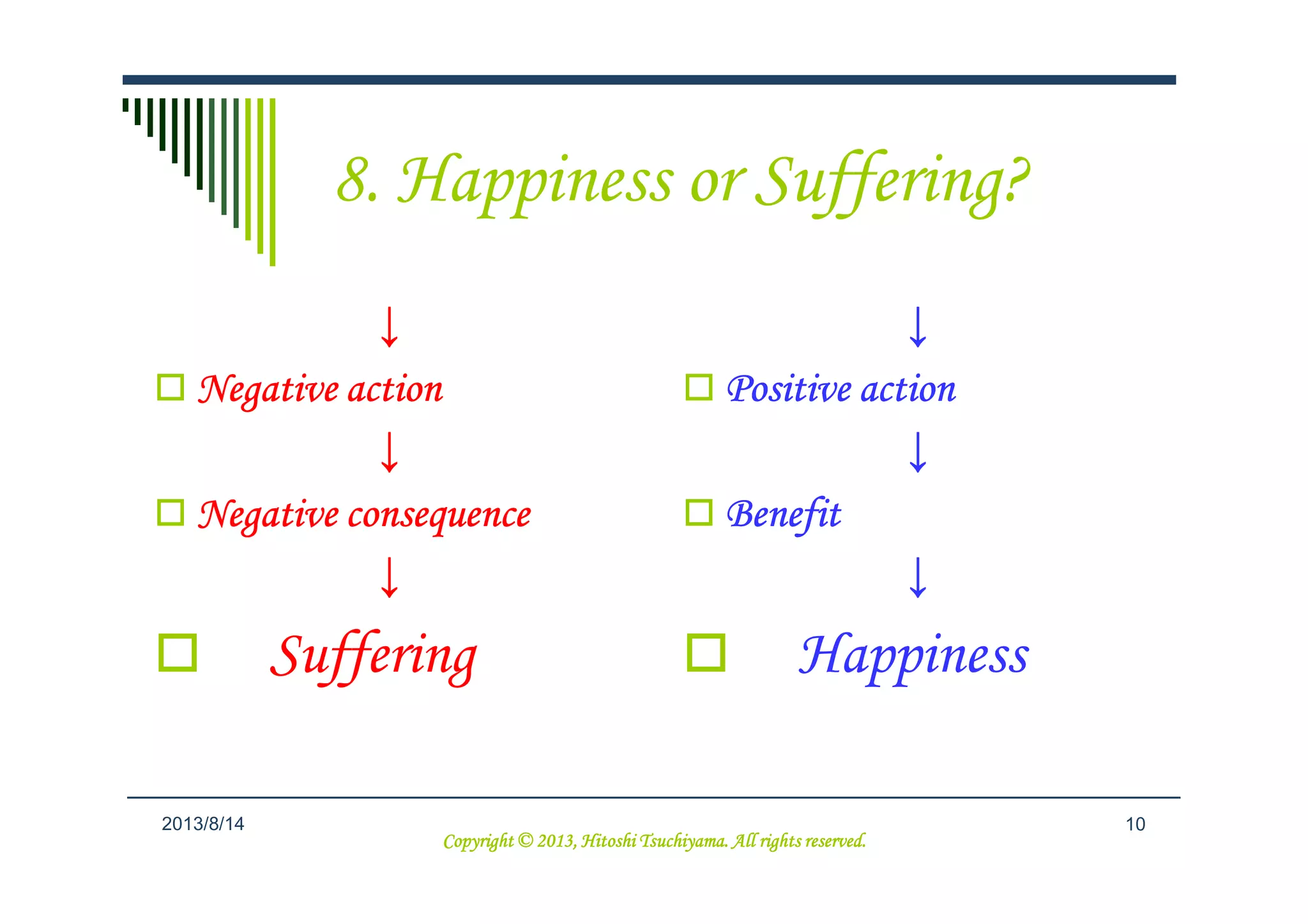 8. Happiness or Suffering?
↓↓↓↓
Positive actionPositive actionPositive actionPositive action
↓↓↓↓
↓↓↓↓
Negative actionNegative actionNegative actionNegative action
↓↓↓↓
102013/9/6
↓↓↓↓
BenefitBenefitBenefitBenefit
↓↓↓↓
Happiness
↓↓↓↓
Negative consequenceNegative consequenceNegative consequenceNegative consequence
↓↓↓↓
Suffering
Copyright © 2013, Hitoshi Tsuchiyama. All rights reserved.Copyright © 2013, Hitoshi Tsuchiyama. All rights reserved.Copyright © 2013, Hitoshi Tsuchiyama. All rights reserved.Copyright © 2013, Hitoshi Tsuchiyama. All rights reserved.
 