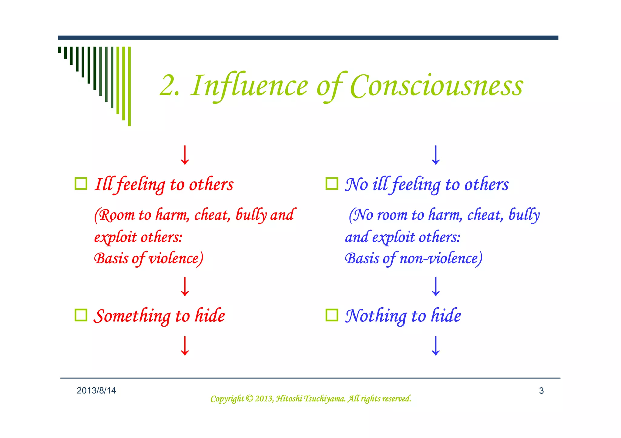 2. Influence of Consciousness
↓↓↓↓
Ill feeling to othersIll feeling to othersIll feeling to othersIll feeling to others
(Room to harm, cheat, bully and(Room to harm, cheat, bully and(Room to harm, cheat, bully and(Room to harm, cheat, bully and
↓↓↓↓
No ill feeling to othersNo ill feeling to othersNo ill feeling to othersNo ill feeling to others
(No room to harm, cheat, bully(No room to harm, cheat, bully(No room to harm, cheat, bully(No room to harm, cheat, bully
32013/9/6
(Room to harm, cheat, bully and(Room to harm, cheat, bully and(Room to harm, cheat, bully and(Room to harm, cheat, bully and
exploit others:exploit others:exploit others:exploit others:
Basis of violence)Basis of violence)Basis of violence)Basis of violence)
↓↓↓↓
Something to hideSomething to hideSomething to hideSomething to hide
↓↓↓↓
(No room to harm, cheat, bully(No room to harm, cheat, bully(No room to harm, cheat, bully(No room to harm, cheat, bully
and exploit others:and exploit others:and exploit others:and exploit others:
Basis of nonBasis of nonBasis of nonBasis of non----violence)violence)violence)violence)
↓↓↓↓
Nothing to hideNothing to hideNothing to hideNothing to hide
↓↓↓↓
Copyright © 2013, Hitoshi Tsuchiyama. All rights reserved.Copyright © 2013, Hitoshi Tsuchiyama. All rights reserved.Copyright © 2013, Hitoshi Tsuchiyama. All rights reserved.Copyright © 2013, Hitoshi Tsuchiyama. All rights reserved.
 