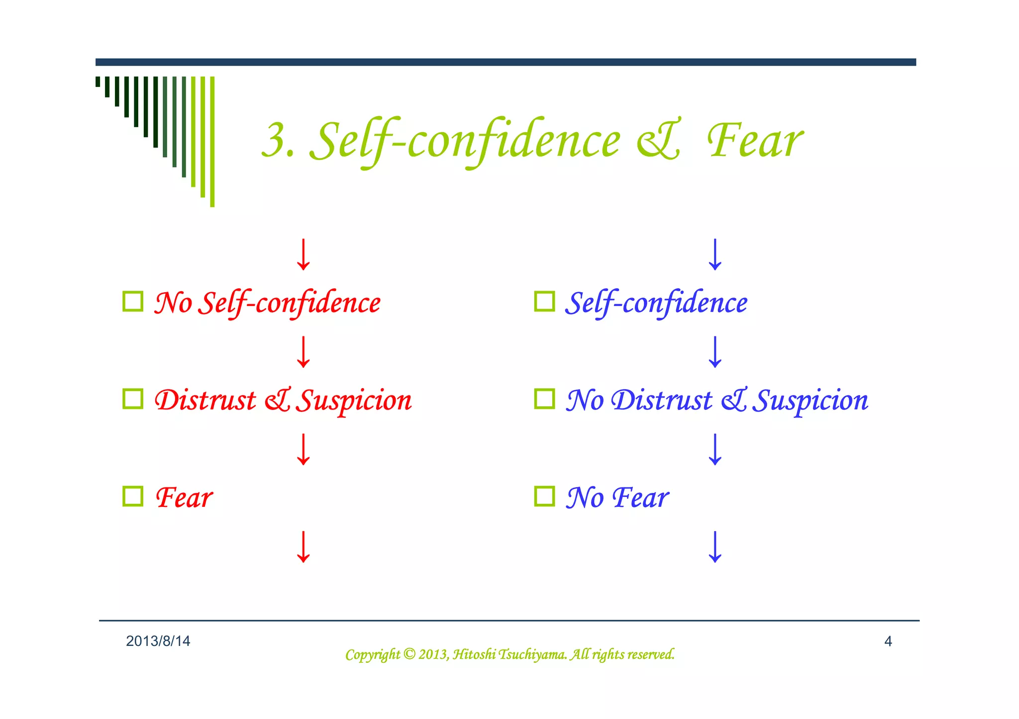 3. Self-confidence & Fear
↓↓↓↓
NoNoNoNo SelfSelfSelfSelf----confidence (Jealousy)confidence (Jealousy)confidence (Jealousy)confidence (Jealousy)
↓↓↓↓
↓↓↓↓
SelfSelfSelfSelf----confidenceconfidenceconfidenceconfidence
↓↓↓↓
42013/9/6
↓↓↓↓
Distrust & SuspicionDistrust & SuspicionDistrust & SuspicionDistrust & Suspicion
↓↓↓↓
FearFearFearFear
↓↓↓↓
↓↓↓↓
No Distrust & SuspicionNo Distrust & SuspicionNo Distrust & SuspicionNo Distrust & Suspicion
↓↓↓↓
No FearNo FearNo FearNo Fear
↓↓↓↓
Copyright © 2013, Hitoshi Tsuchiyama. All rights reserved.Copyright © 2013, Hitoshi Tsuchiyama. All rights reserved.Copyright © 2013, Hitoshi Tsuchiyama. All rights reserved.Copyright © 2013, Hitoshi Tsuchiyama. All rights reserved.
 
