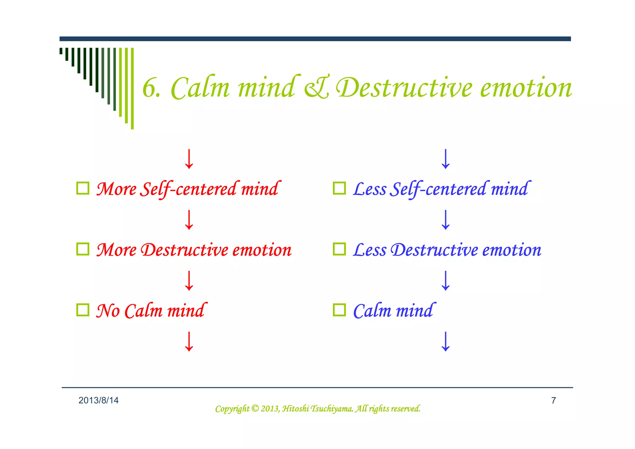 6. Calm mind & Destructive emotion
↓↓↓↓
Less SelfLess SelfLess SelfLess Self----centered mindcentered mindcentered mindcentered mind
↓↓↓↓
↓↓↓↓
More SelfMore SelfMore SelfMore Self----centered mindcentered mindcentered mindcentered mind
↓↓↓↓
72013/9/6
↓↓↓↓
Less Destructive emotionLess Destructive emotionLess Destructive emotionLess Destructive emotion
↓↓↓↓
Calm mindCalm mindCalm mindCalm mind
↓↓↓↓
↓↓↓↓
More Destructive emotionMore Destructive emotionMore Destructive emotionMore Destructive emotion
↓↓↓↓
No Calm mindNo Calm mindNo Calm mindNo Calm mind
↓↓↓↓
Copyright © 2013, Hitoshi Tsuchiyama. All rights reserved.Copyright © 2013, Hitoshi Tsuchiyama. All rights reserved.Copyright © 2013, Hitoshi Tsuchiyama. All rights reserved.Copyright © 2013, Hitoshi Tsuchiyama. All rights reserved.
 