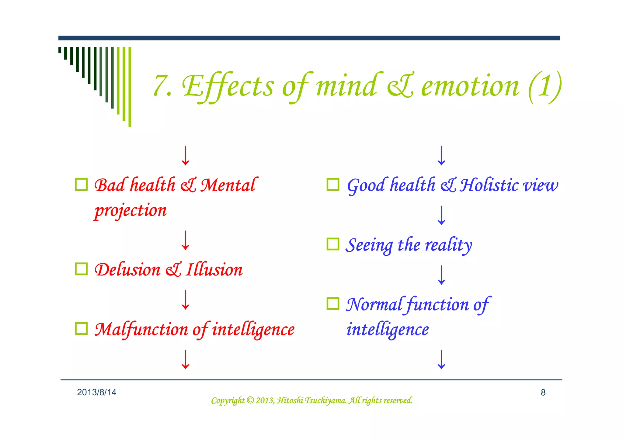 7. Effects of mind & emotion (1)
↓↓↓↓
Good health & Holistic viewGood health & Holistic viewGood health & Holistic viewGood health & Holistic view
↓↓↓↓
↓↓↓↓
Bad health & MentalBad health & MentalBad health & MentalBad health & Mental
projectionprojectionprojectionprojection
82013/9/6
↓↓↓↓
Seeing the realitySeeing the realitySeeing the realitySeeing the reality
↓↓↓↓
Normal function ofNormal function ofNormal function ofNormal function of
intelligenceintelligenceintelligenceintelligence
↓↓↓↓
projectionprojectionprojectionprojection
↓↓↓↓
Delusion & IllusionDelusion & IllusionDelusion & IllusionDelusion & Illusion
↓↓↓↓
Malfunction of intelligenceMalfunction of intelligenceMalfunction of intelligenceMalfunction of intelligence
↓↓↓↓
Copyright © 2013, Hitoshi Tsuchiyama. All rights reserved.Copyright © 2013, Hitoshi Tsuchiyama. All rights reserved.Copyright © 2013, Hitoshi Tsuchiyama. All rights reserved.Copyright © 2013, Hitoshi Tsuchiyama. All rights reserved.
 