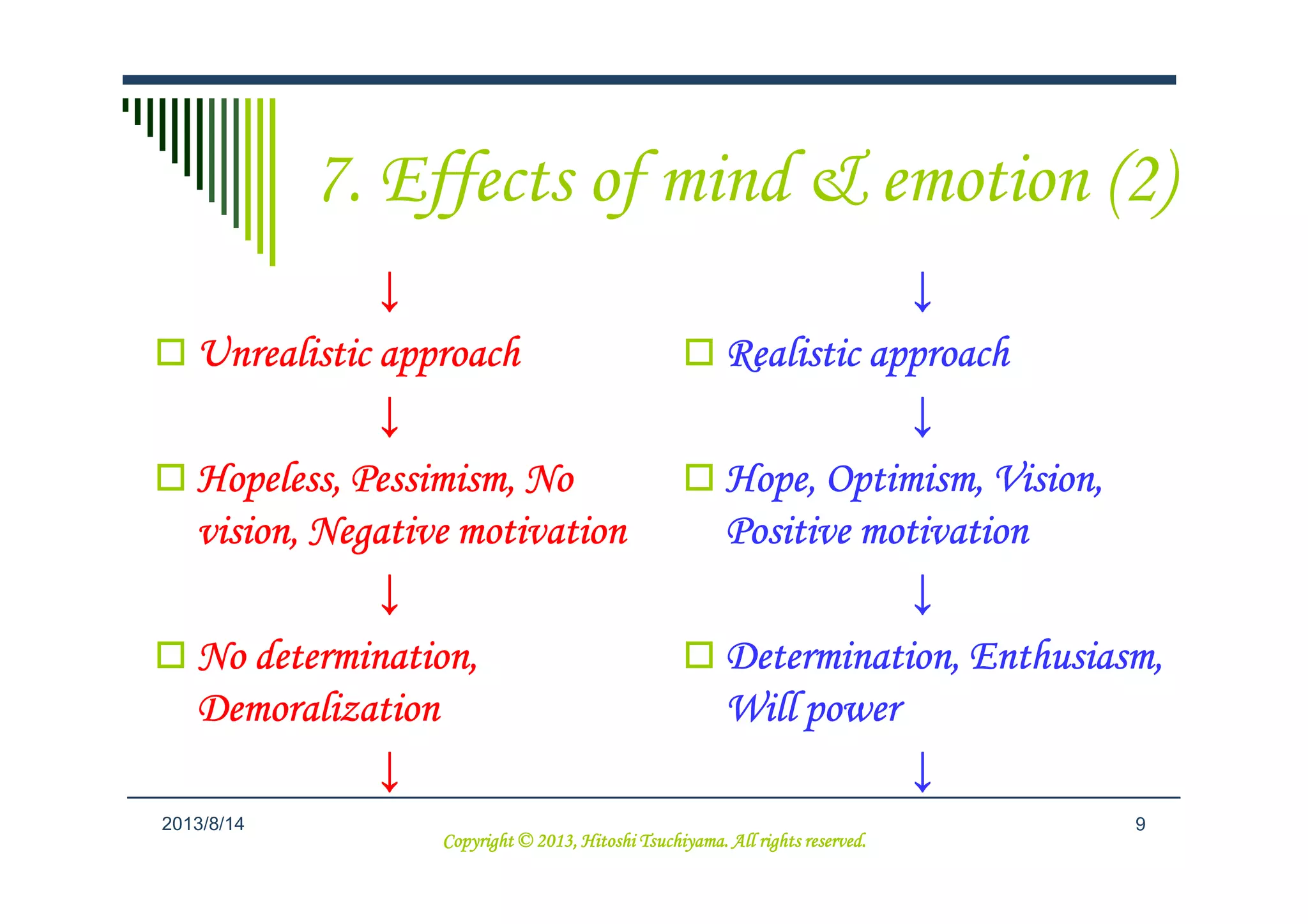 7. Effects of mind & emotion (2)
↓↓↓↓
Realistic approachRealistic approachRealistic approachRealistic approach
↓↓↓↓
Hope, Optimism, Vision,Hope, Optimism, Vision,Hope, Optimism, Vision,Hope, Optimism, Vision,
↓↓↓↓
Unrealistic approachUnrealistic approachUnrealistic approachUnrealistic approach
↓↓↓↓
Hopeless, Pessimism, NoHopeless, Pessimism, NoHopeless, Pessimism, NoHopeless, Pessimism, No
92013/9/6
Hope, Optimism, Vision,Hope, Optimism, Vision,Hope, Optimism, Vision,Hope, Optimism, Vision,
Positive motivationPositive motivationPositive motivationPositive motivation
↓↓↓↓
Determination, Enthusiasm,Determination, Enthusiasm,Determination, Enthusiasm,Determination, Enthusiasm,
Will powerWill powerWill powerWill power
↓↓↓↓
Hopeless, Pessimism, NoHopeless, Pessimism, NoHopeless, Pessimism, NoHopeless, Pessimism, No
vision, Negative motivationvision, Negative motivationvision, Negative motivationvision, Negative motivation
↓↓↓↓
No determination,No determination,No determination,No determination,
DemoralizationDemoralizationDemoralizationDemoralization
↓↓↓↓
Copyright © 2013, Hitoshi Tsuchiyama. All rights reserved.Copyright © 2013, Hitoshi Tsuchiyama. All rights reserved.Copyright © 2013, Hitoshi Tsuchiyama. All rights reserved.Copyright © 2013, Hitoshi Tsuchiyama. All rights reserved.
 