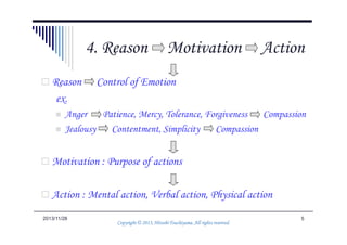 Brain : Information re-analysis through interaction
Motivation : Purpose of action
4. Motivation Action Result
52014/6/9
Action : Mental action, Verbal action, Physical action
Consequence : Fruit of action (happiness or suffering)
Copyright © 2013, Hitoshi Tsuchiyama. All rights reserved.Copyright © 2013, Hitoshi Tsuchiyama. All rights reserved.Copyright © 2013, Hitoshi Tsuchiyama. All rights reserved.Copyright © 2013, Hitoshi Tsuchiyama. All rights reserved.
 