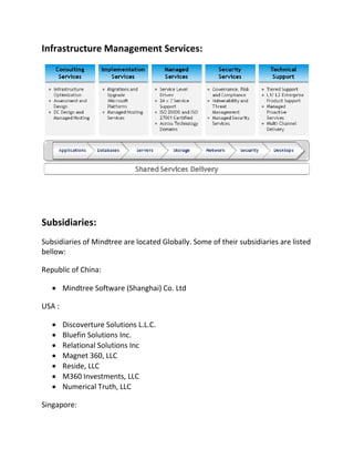 Infrastructure Management Services:
Subsidiaries:
Subsidiaries of Mindtree are located Globally. Some of their subsidiaries are listed
bellow:
Republic of China:
 Mindtree Software (Shanghai) Co. Ltd
USA :
 Discoverture Solutions L.L.C.
 Bluefin Solutions Inc.
 Relational Solutions Inc
 Magnet 360, LLC
 Reside, LLC
 M360 Investments, LLC
 Numerical Truth, LLC
Singapore:
 