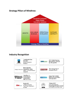 Strategy Pillars of Mindtree:
Industry Recognition
 
