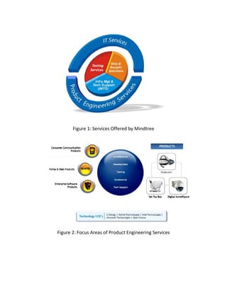 Figure 1: Services Offered by Mindtree
Figure 2: Focus Areas of Product Engineering Services
 