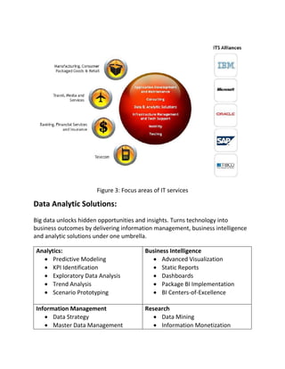 Figure 3: Focus areas of IT services
Data Analytic Solutions:
Big data unlocks hidden opportunities and insights. Turns technology into
business outcomes by delivering information management, business intelligence
and analytic solutions under one umbrella.
Analytics:
 Predictive Modeling
 KPI Identification
 Exploratory Data Analysis
 Trend Analysis
 Scenario Prototyping
Business Intelligence
 Advanced Visualization
 Static Reports
 Dashboards
 Package BI Implementation
 BI Centers-of-Excellence
Information Management
 Data Strategy
 Master Data Management
Research
 Data Mining
 Information Monetization
 