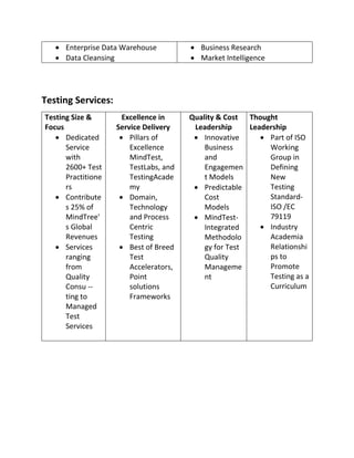  Enterprise Data Warehouse
 Data Cleansing
 Business Research
 Market Intelligence
Testing Services:
Testing Size &
Focus
 Dedicated
Service
with
2600+ Test
Practitione
rs
 Contribute
s 25% of
MindTree'
s Global
Revenues
 Services
ranging
from
Quality
Consu --
ting to
Managed
Test
Services
Excellence in
Service Delivery
 Pillars of
Excellence
MindTest,
TestLabs, and
TestingAcade
my
 Domain,
Technology
and Process
Centric
Testing
 Best of Breed
Test
Accelerators,
Point
solutions
Frameworks
Quality & Cost
Leadership
 Innovative
Business
and
Engagemen
t Models
 Predictable
Cost
Models
 MindTest-
Integrated
Methodolo
gy for Test
Quality
Manageme
nt
Thought
Leadership
 Part of ISO
Working
Group in
Defining
New
Testing
Standard-
ISO /EC
79119
 Industry
Academia
Relationshi
ps to
Promote
Testing as a
Curriculum
 