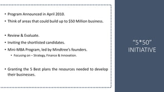 Mindtree: A community of communities | PPT