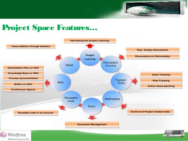 Mindtree case study solution image