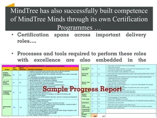 Mindtree case study presentation- Best Workplaces Conferece | PDF