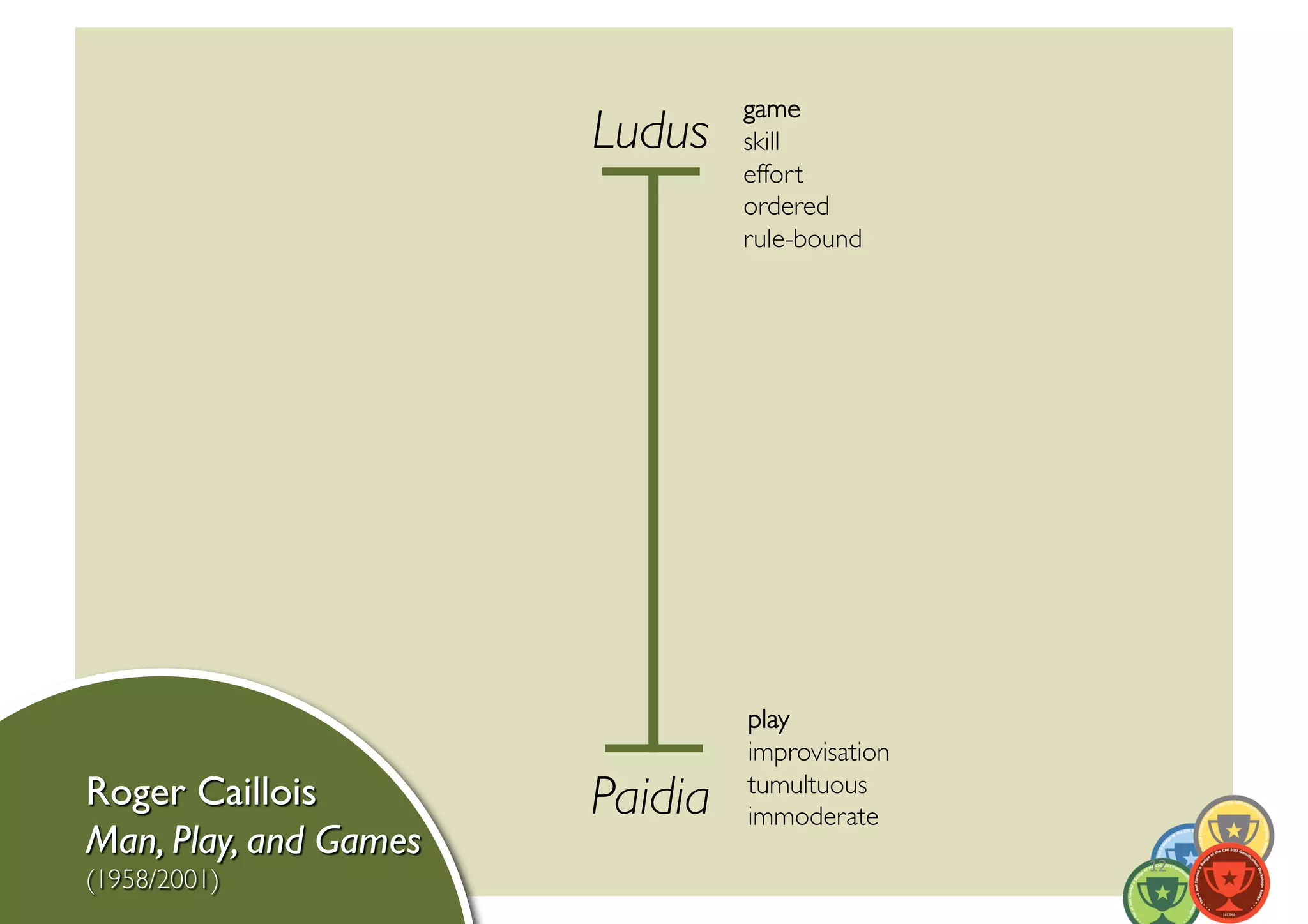 game	

Ludus	

    skill	

            effort	

            ordered	

            rule-bound	





            play	

            improvisation	

Paidia	

   tumultuous	

            immoderate	

                               12	
  
 