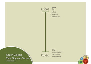 game	

Ludus	

    skill	

            effort	

            ordered	

            rule-bound	





            play	

            improvisation	

Paidia	

   tumultuous	

            immoderate	

                               12	
  
 