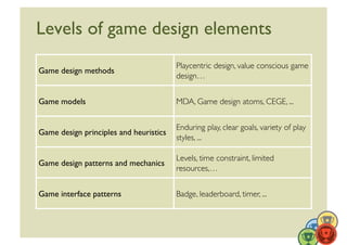 Levels of game design elements	

                                           Playcentric design, value conscious game
Game design methods	

                                           design…	



Game models	

                             MDA, Game design atoms, CEGE, ...	



                                           Enduring play, clear goals, variety of play
Game design principles and heuristics	

                                           styles, ...	


                                           Levels, time constraint, limited
Game design patterns and mechanics	

                                           resources,…	



Game interface patterns	

                 Badge, leaderboard, timer, ...	




                                                                                     18	
  
 