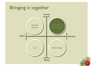 Bringing it together	

                   Gaming	





     Whole	

                   Elements	





                   Playing	

                                              25	
  
 