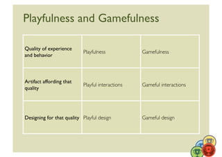 Playfulness and Gamefulness	


Quality of experience
                               Playfulness	

            Gamefulness	

and behavior	




Artifact affording that
                               Playful interactions	

   Gameful interactions	

quality	





Designing for that quality	

 Playful design	

          Gameful design	





                                                                                   31	
  
 