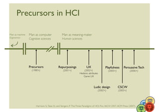 Precursors in HCI	


Man as machine	

   Man as computer	

               Man as meaning-maker	

Ergonomics	

       Cognitive sciences	

            Human sciences	





                    Precursors	

                 Repurposings	

               UX	

                Playfulness	

          Persuasive Tech	

                      (1980+)	

                       (2001+)	

           (2002+)	

                    (2005+)	

                (2006+)	

                                                                         Hedonic attributes	

                                                                            Game UX	




                                                                                        Ludic design	

                CSCW	

                                                                                             (2002+)	

                (2005+)	





                                                                                                                                                 7	
  
                          Harrison, S., Tatar, D., and Sengers, P. The Three Paradigms of HCI. Proc. AltCHI 2007, ACM Press (2007).	

 