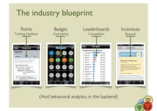 The industry blueprint	

     Points	

                  Badges	

        Leaderboards	

       Incentives	

Tracking, Feedback	

          Goal-setting	

     Competition	

        Rewards	





                        (And behavioral analytics in the backend)	

                                                                                      5	
  
 