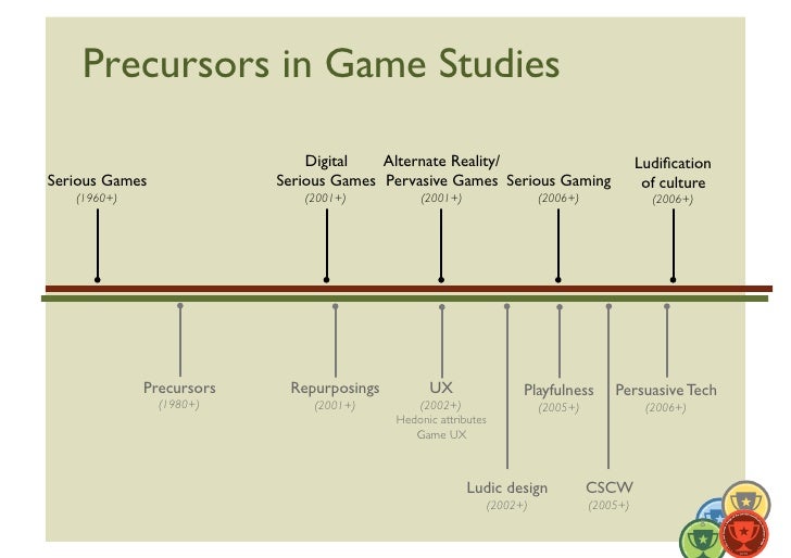 Precursors In Game Stu S Digital Alternate Reality Precursors In Game Stu S Digital Alternate Reality