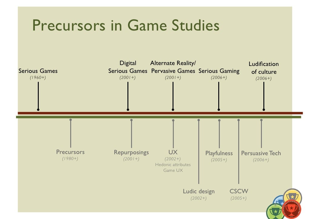 Precursors in Game Studies Digital