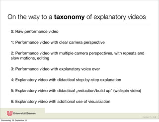 On the way to a taxonomy of explanatory videos

          0: Raw performance video

          1: Performance video with clear camera perspective

          2: Performance video with multiple camera perspectives, with repeats and
          slow motions, editing

          3: Performance video with explanatory voice over

          4: Explanatory video with didactical step-by-step explanation

          5: Explanatory video with didactical „reduction/build up“ (wallspin video)

          6: Explanatory video with additional use of visualization


                                                                                       Karsten D. Wolf
Donnerstag, 29. September 11
 