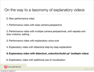 On the way to a taxonomy of explanatory videos

          0: Raw performance video

          1: Performance video with clear camera perspective

          2: Performance video with multiple camera perspectives, with repeats and
          slow motions, editing

          3: Performance video with explanatory voice over

          4: Explanatory video with didactical step-by-step explanation

          5: Explanatory video with didactical „reduction/build up“ (wallspin video)

          6: Explanatory video with additional use of visualization


                                                                                 Karsten D. Wolf
Donnerstag, 29. September 11
 