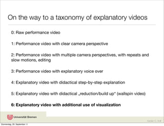 On the way to a taxonomy of explanatory videos

          0: Raw performance video

          1: Performance video with clear camera perspective

          2: Performance video with multiple camera perspectives, with repeats and
          slow motions, editing

          3: Performance video with explanatory voice over

          4: Explanatory video with didactical step-by-step explanation

          5: Explanatory video with didactical „reduction/build up“ (wallspin video)

          6: Explanatory video with additional use of visualization


                                                                                       Karsten D. Wolf
Donnerstag, 29. September 11
 
