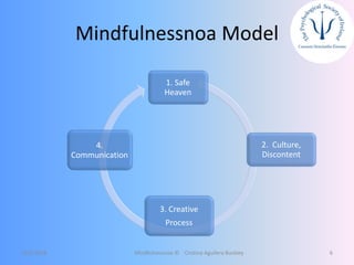 Mindfulnessnoa Model
1. Safe
Heaven
4.
Communication
3. Creative
Process
2. Culture,
Discontent
12/5/2018 Mindfulnessnoa © Cristina Aguilera Buckley 6
 