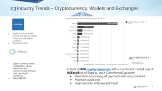 In total of 868 cryptocurrencies with a combined market cap of
US$150B as of Sept 12, 2017 (CoinMarketCap.com)
➢ Real time processing of payment with very low fees
➢ Maintain audit trail
➢ High security and prevent fraud
Data source from
coinmarketcap.com
2.3 Industry Trends - Cryptocurrency Trading, Wallets and Exchanges
● Digital currency wallet
service that allows traders
to buy and sell digital
currency
● Raised $217.21M
● Digital currency wallet
and platform where
merchants and
consumers can transact
with new digital
currencies
● Raised $136M
15
2.3 Industry Trends – Cryptocurrency, Wallets and Exchanges
 