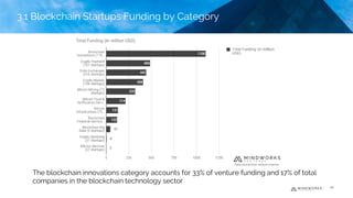 The blockchain innovations category accounts for 33% of venture funding and 17% of total
companies in the blockchain technology sector
Data source from venture scanner
3.1 Blockchain Startups Funding by Category
24
 