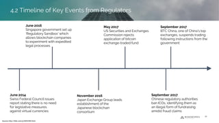 June 2014
Swiss Federal Council issues
report stating there is no need
for legislative measures
against virtual currencies
November 2016
Japan Exchange Group leads
establishment of the
Japanese blockchain
consortium
June 2016
Singapore government set up
‘Regulatory Sandbox’ which
allows blockchain companies
to experiment with expedited
legal processes
September 2017
Chinese regulatory authorities
ban ICOs, identifying them as
an illegal form of fundraising
amidst fraud claims
May 2017
US Securities and Exchanges
Commission rejects
application of bitcoin
exchange-traded fund
4.2 Timeline of Key Events from Regulators
Source: http://36kr.com/p/5092390.html
30
September 2017
BTC China, one of China’s top
exchanges, suspends trading
following instructions from the
government
4.2 Timeline of Key Events from Regulators
 