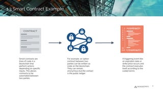 Smart contracts are
lines of code in a
blockchain that
perform actions
depending on specific
inputs. This allows
contracts to be
automated between
two parties.
For example, an option
contract between two
parties can be written as
code on the blockchain.
They can remain
anonymous but the contact
is the public ledger.
A triggering event like
an expiration date or
strike price occurs and
the contract executes
itself according to the
coded terms.
6
1.3 Smart Contract Example
 