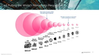 Image Source: howmuch.net
1.6 Putting the World’s Money into Perspective
9
1.6 Putting the World’s Money into Perspective
 
